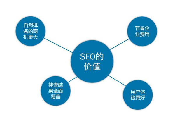 网站优化